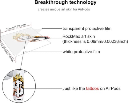 Airpods Bundle Skin Wrap - Query Bang